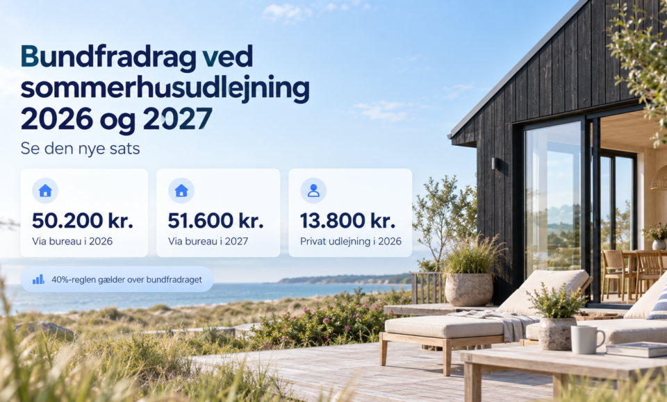 Bundfradrag ved sommerhusudlejning 2026 og 2027 – se den nye sats